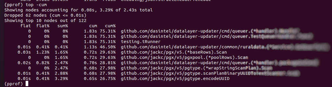 cpu profile cumulative time - DAS microservice