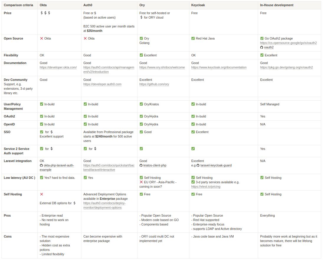 evaluation of different solution and open source